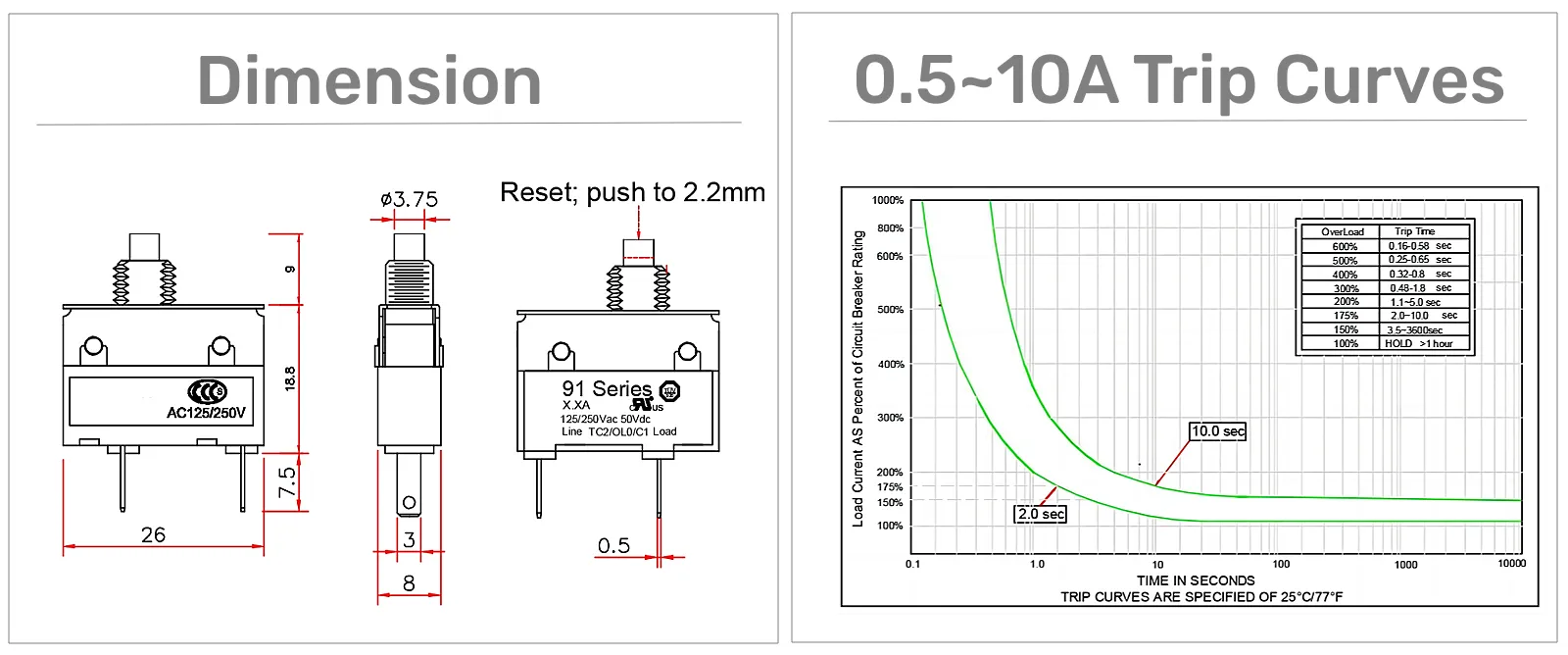 Reset Overload Circuit Breaker Reset Overload Circuit Breaker